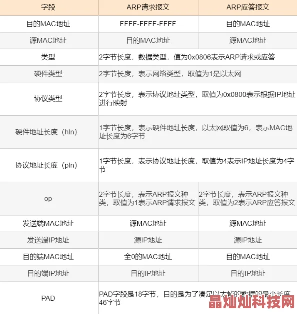 七日世界碎裂：全面解析面包食谱的获取方法与技巧详解