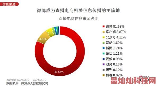 美女黄色在线看最新进展消息近日网络平台加强了内容审核力度，部分不当视频被下架，用户反映观看体验有所改善