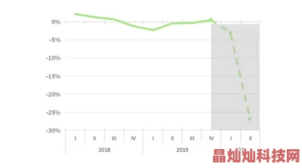 亚洲欧美一区二区三区在线：全球经济复苏加速推动贸易增长各国积极寻求合作机会以应对挑战