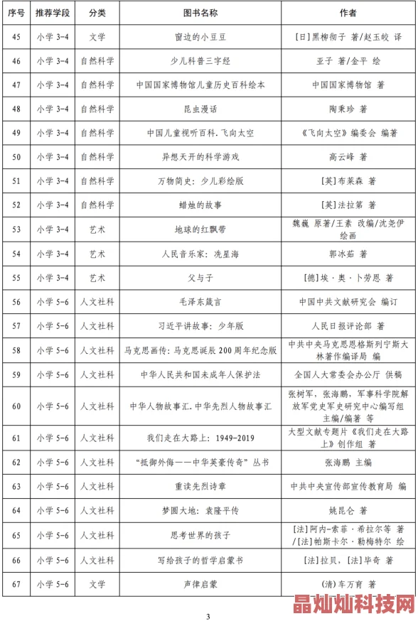 国产全黄三级国产全黄三级书最新章节发布时间及阅读指南