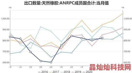 麻花豆精产三产区区别不同地区的生产方式、气候条件和市场需求导致了差异性