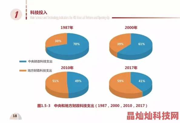 锐度主张最新研究显示科技对教育的影响日益显著，推动学习方式变革