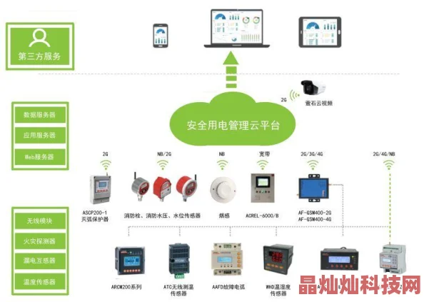 lutube线路检测入口最新技术提升线路检测效率确保用户安全与体验