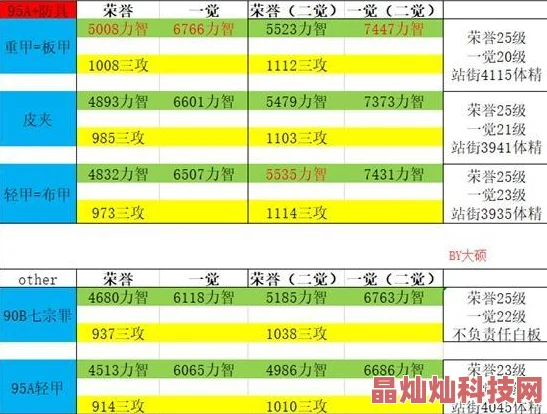 邪恶吸奶开发团队表示游戏已进入Beta测试阶段并计划于明年春季正式上线