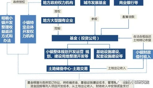 金钱万能1项目融资完成进入拍摄阶段