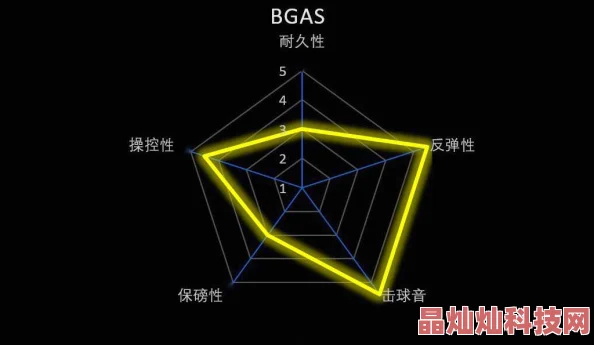 直接可以看见球和皮研发团队已完成初步建模和纹理贴图工作即将进入测试阶段