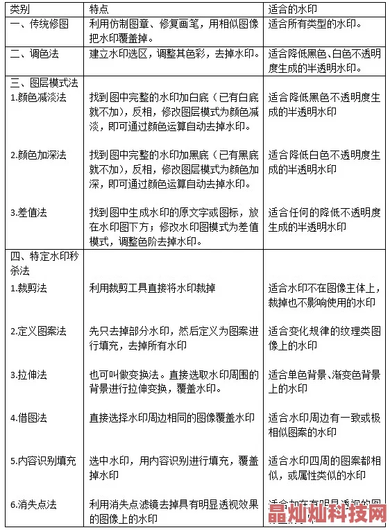 一个添下面p一个添上面P研究取得新进展实验结果待进一步验证