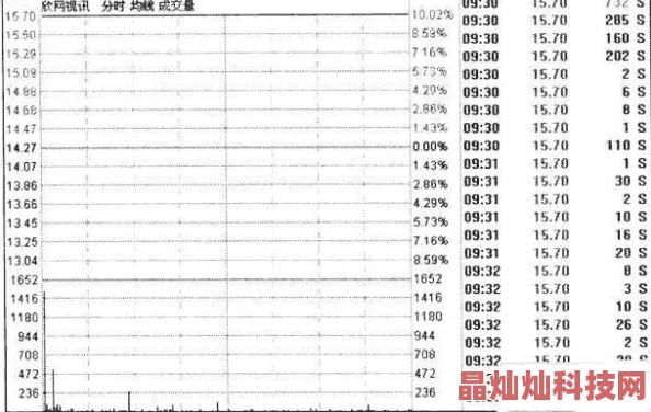 很很操很很干项目已完成80%进入最终测试阶段预计下周上线