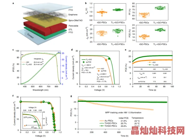 日日日日日科学家发现新型可再生能源技术有望大幅降低全球能源成本