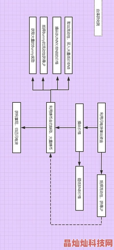 每天在汆肉中醒来催眠调制实验已进入第三阶段受试者脑波活动出现规律变化