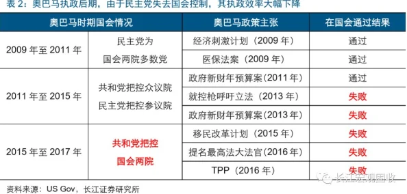 538视频美国中期选举最新进展共和党赢得众议院控制权