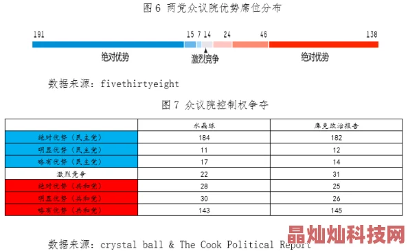 538视频美国中期选举最新进展共和党赢得众议院控制权