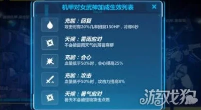 机甲战队没过期的总换码兑换活动火热进行中剩余数量有限速来领取