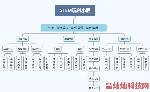 日本xxxxxxxxx68项目启动用户测试收集反馈优化性能并准备发布