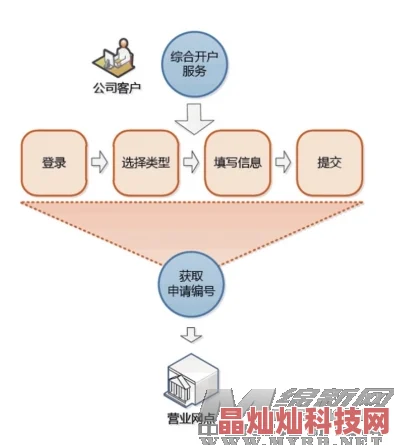 秘书嗯啊工作流程优化效率提升项目已完成初测阶段