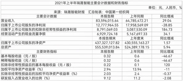 欧洲尺码日本尺码专线22348货物已抵达港口等待清关预计三日内完成