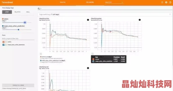 超级调教模型性能提升新增自定义标签功能