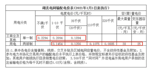 日本Aw电费账单已出缴费截止日期为本月底请尽快完成支付