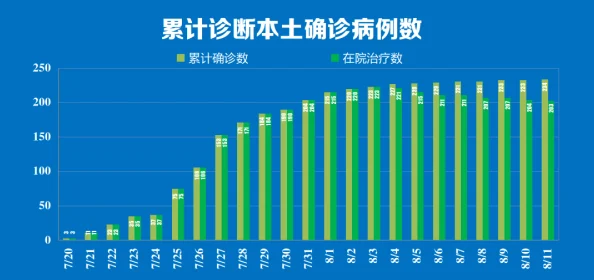 性鲍：资源整合完毕开始进入测试阶段预计下周上线