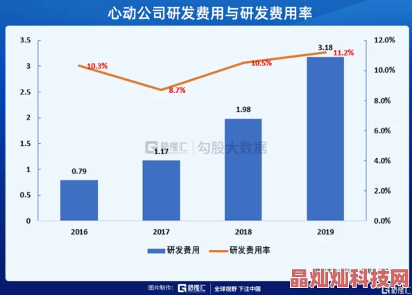 撒尿BBBBBBBBBBBB游戏已进入Beta测试阶段，预计下个月正式上线