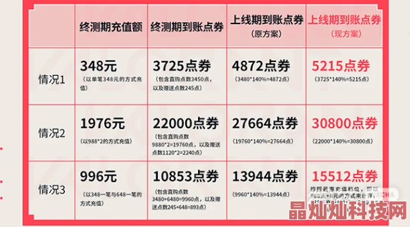 无畏契约战斗通行证多少钱最新通行证已上线售价约1000点券包含多款皮肤枪械挂件