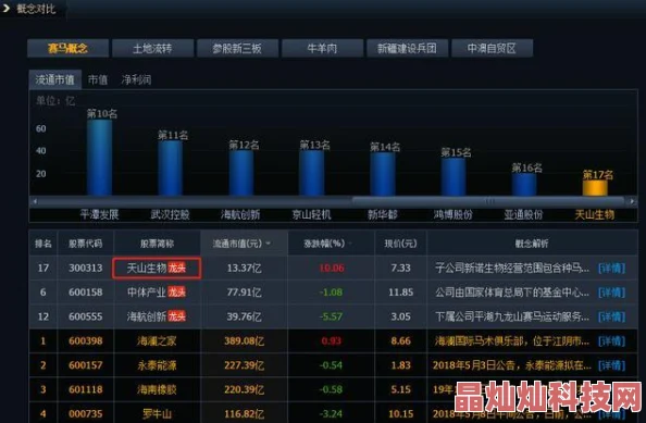 鲤鱼乡边走边好大进度已更新至85%预计下周完成所有内容