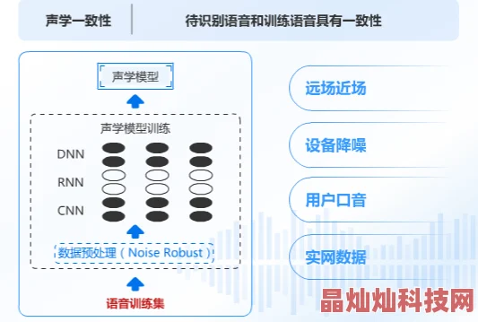 v66av114数据分析模型优化完成开始进行内部测试