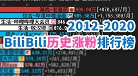 看b站播放BV号170001解密完整版时代旋律的青春乐章