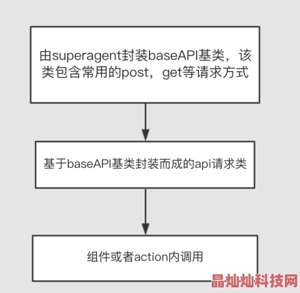 感觉你湿润我19楼项目进展顺利已完成主体结构施工即将进入装修阶段