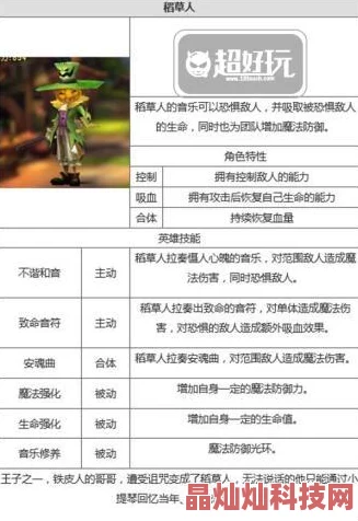 天魔幻想精英关卡1-3三星通关全攻略：最新条件解析与高效技巧分享