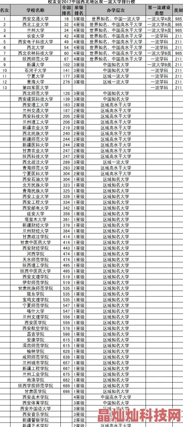 西北师范大学是双一流吗学科评估结果出炉部分学科进入A类