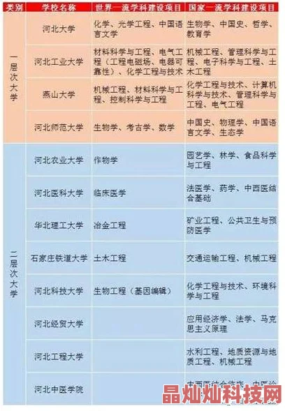 西北师范大学是双一流吗学科评估结果出炉部分学科进入A类