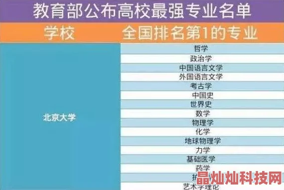 西北师范大学是双一流吗学科评估结果出炉部分学科进入A类