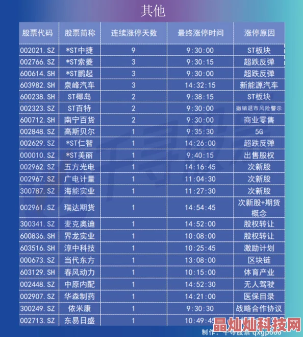 2024全新超级地城之光成就任务表及丰厚成就奖励一览