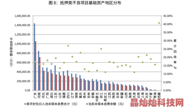 2024年不良免费进入窗口相关政策正在研究制定中预计将于明年初公布具体细则