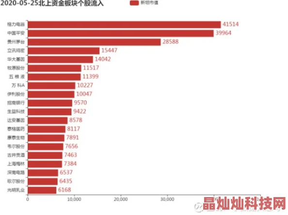 亚洲无套资源持续更新每日新增数百部影片