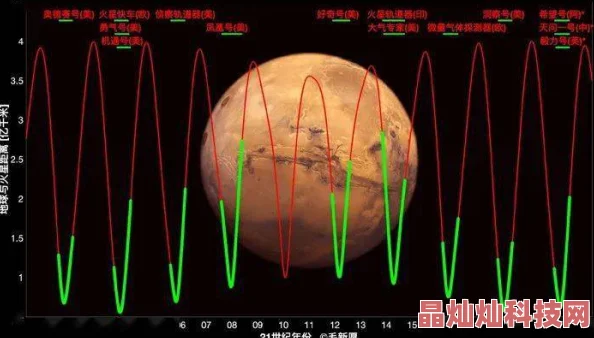 九一宇宙深空探测计划旨在探寻地外生命迹象和宇宙起源之谜