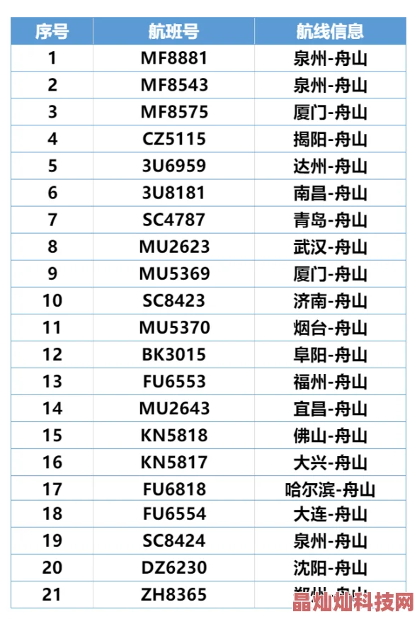 jw7707c航班动态查询及相关信息服务