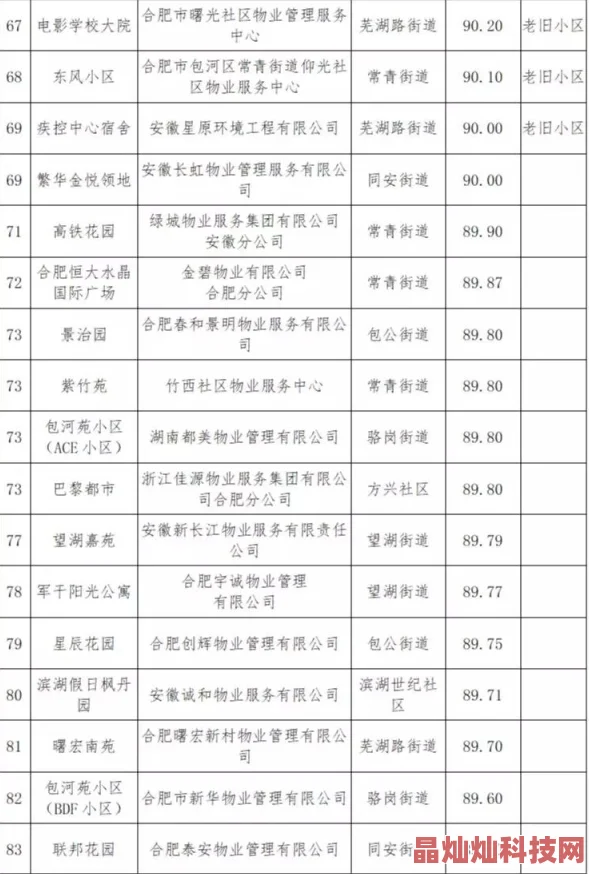 精品一区二区三区四区资源已更新至第四季度完结撒花