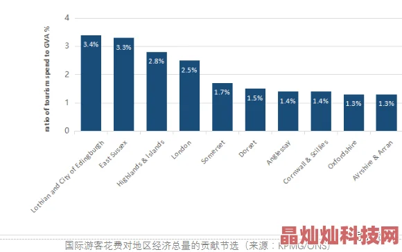 毛片毛片是个毛片修复进度85%剩余部分预计两周内完成