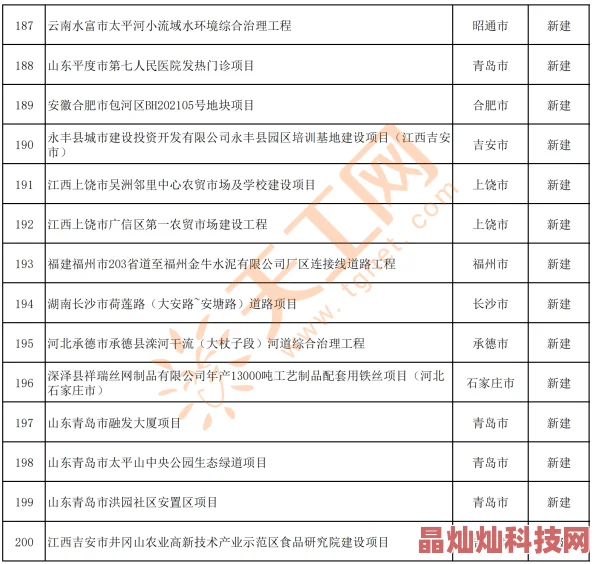 17c官方一起草项目已暂停开发并无限期搁置