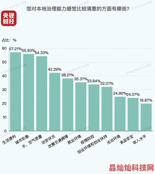 成人三及片成人三及片在最新市场调查中显示观众偏好增加了对剧情深度的关注