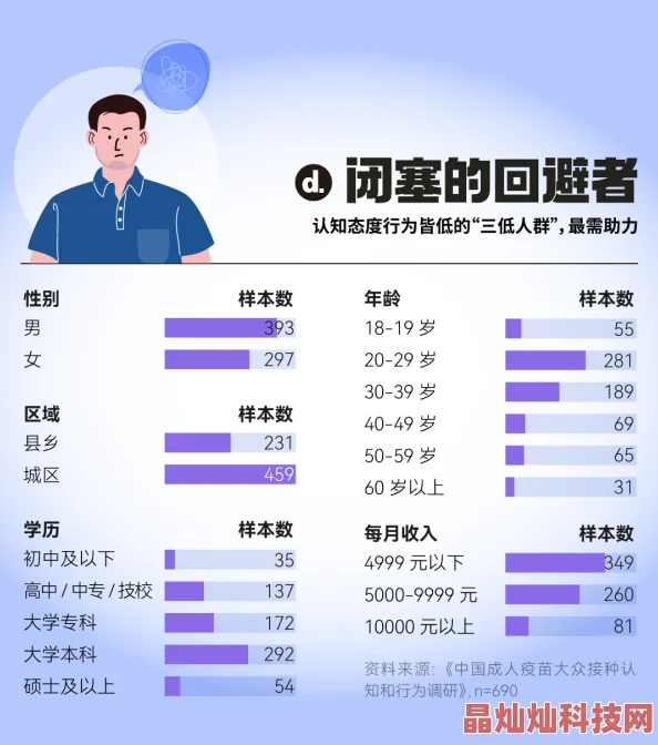 成人三及片成人三及片在最新市场调查中显示观众偏好增加了对剧情深度的关注