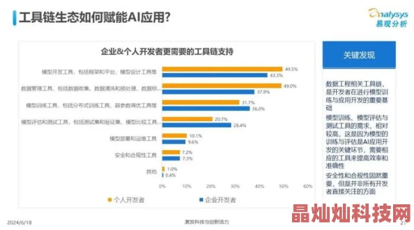 成人三及片成人三及片在最新市场调查中显示观众偏好增加了对剧情深度的关注