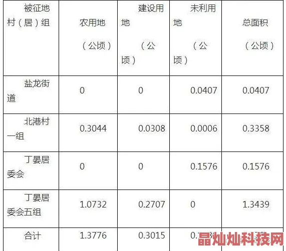 十八岁以下禁止下载近日某平台推出青少年保护措施旨在限制未成年人接触不良内容