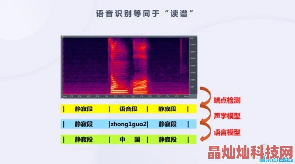 可以插人物的游戏模拟器人物模型精度提升与交互动作优化