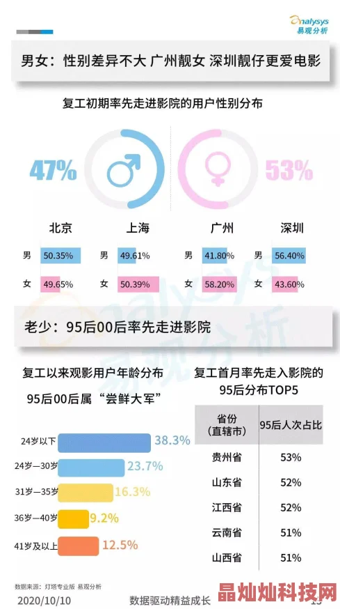 一级片观看影片加载中请稍候当前速度10Mbps预计5秒后开始播放