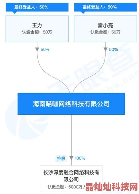 色小妹综合网据传网站服务器曾意外崩溃导致大量数据丢失