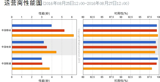 call91cg紧急事件通报平台功能测试及用户体验优化已完成