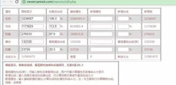 火影忍者手游四种属性战力提升详解：网友热议数值一览表